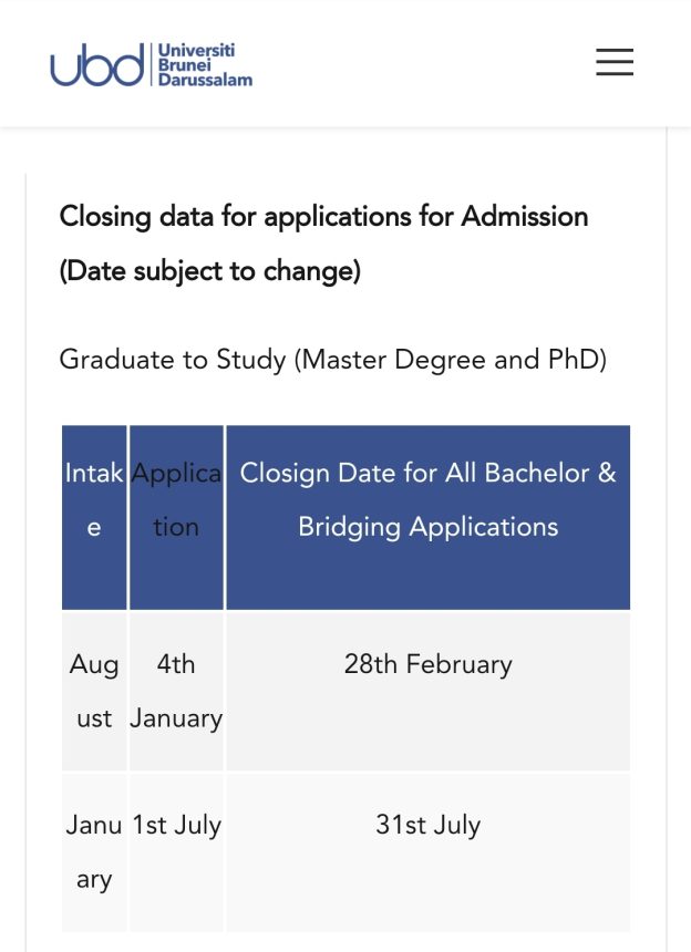 Application for January 2024 admission to UBD's graduate degrees is open