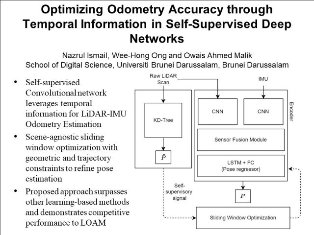 Nazrul's paper presented at UR 2023